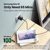 Ugreen 90610 Charger USB Type C PD 25W Super Fast Charging Adaptor Mini