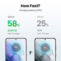 Ugreen 90610 Charger USB Type C PD 25W Super Fast Charging Adaptor Mini