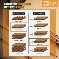 DAILY BOX KARDUS AMAN PERLINDUNGAN MAKSIMAL BARANG PRODUK UK (19X12X5)
