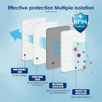 (SP) Masker KF94 Korea 4 Ply isi 10 pcs KF-94 Disposable Mask Face