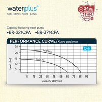 BR-221CPA | Pompa Booster Waterplus+ | Pompa Dorong 125 Watt