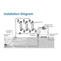 Filter Kolam Aquaculture Biological Series Filter Emaux LF800